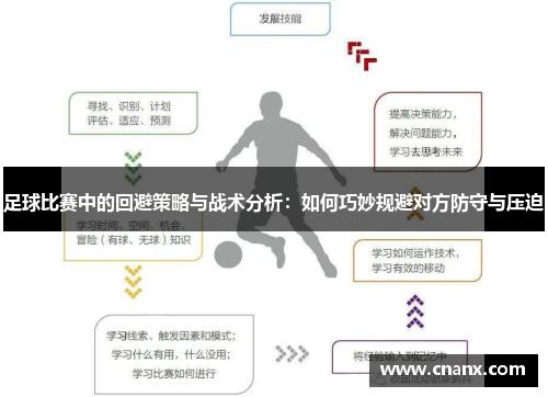 足球比赛中的回避策略与战术分析：如何巧妙规避对方防守与压迫