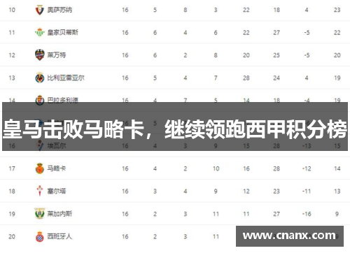 皇马击败马略卡，继续领跑西甲积分榜