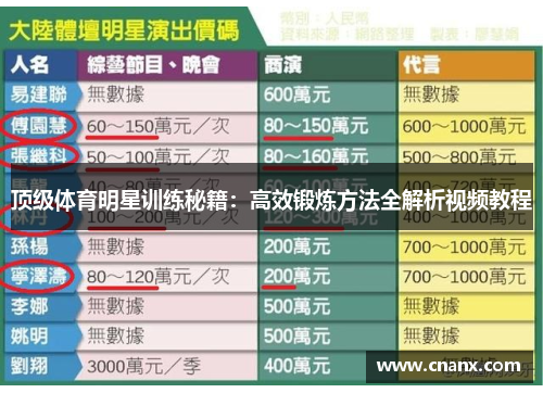 顶级体育明星训练秘籍：高效锻炼方法全解析视频教程
